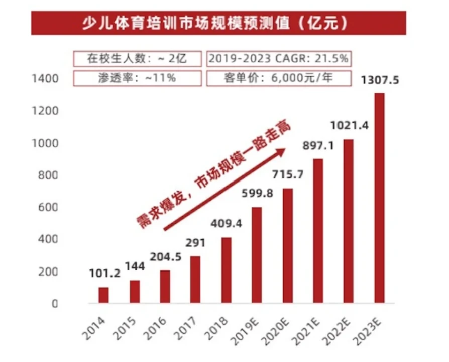 篮球训练营结课总结范文_1
